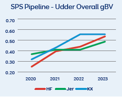 SPS Pipeline - Udder overall gBV 